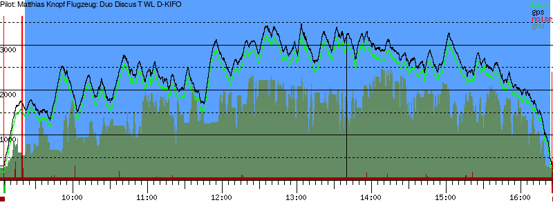 Barometer